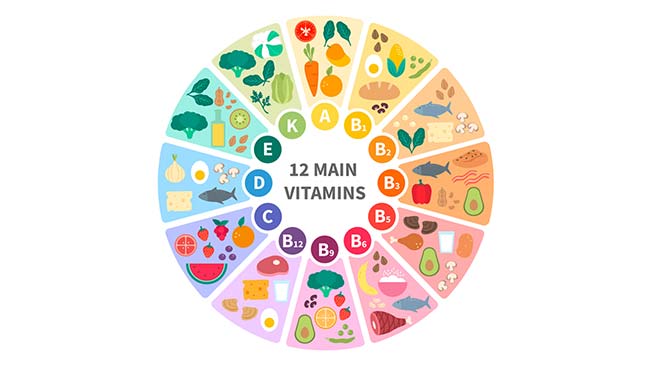 fibromiyalji vitaminlerin önemi