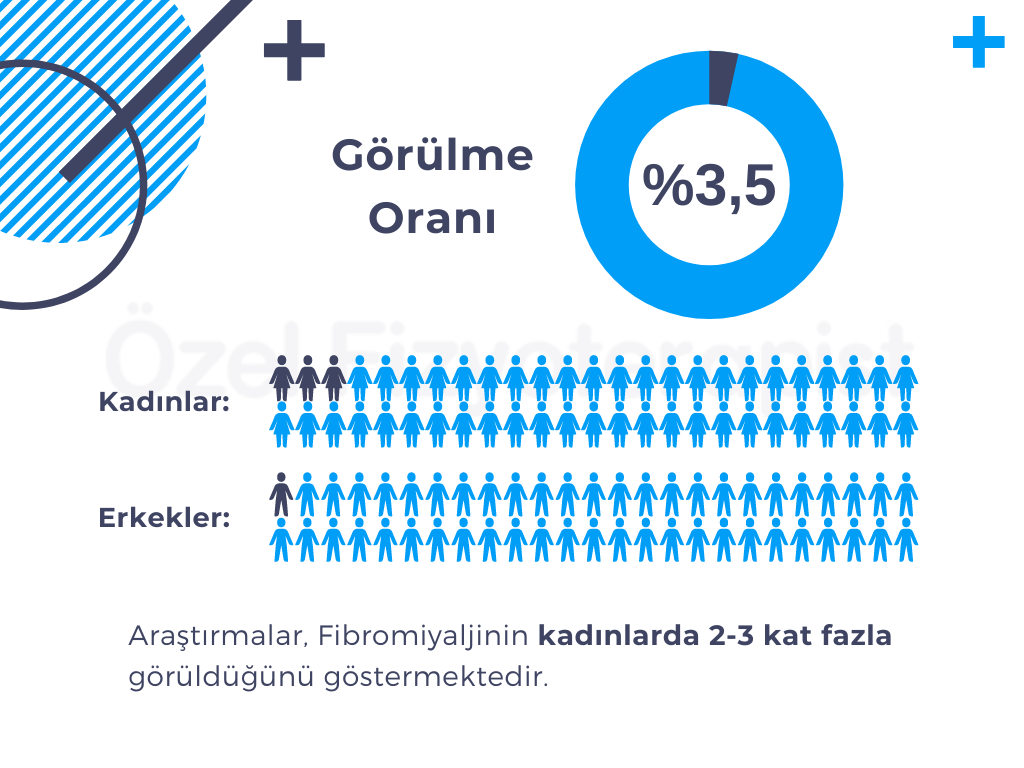 fibromiyalji görülme oranı