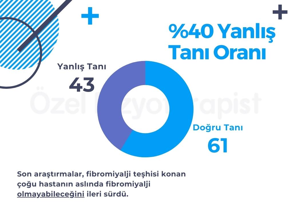 yanlış fibromiyalji tanısı